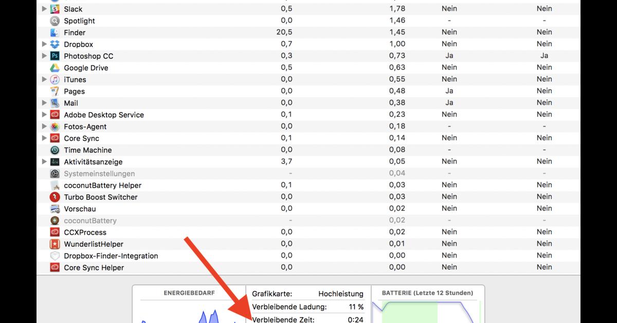 Macbook Pro Reslaufzeit Uberprufen So Geht S Mac Life