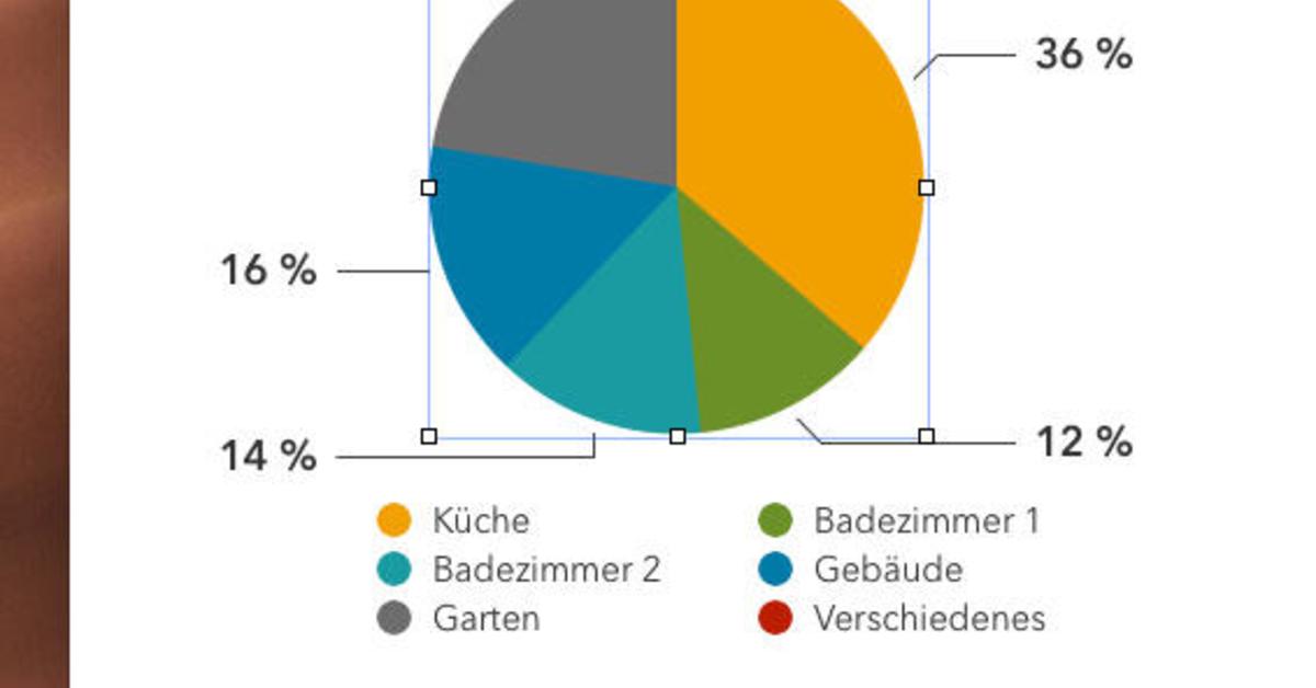 Diagramme Und Statistiken Zaubern Mit Apples Numbers Mac Life