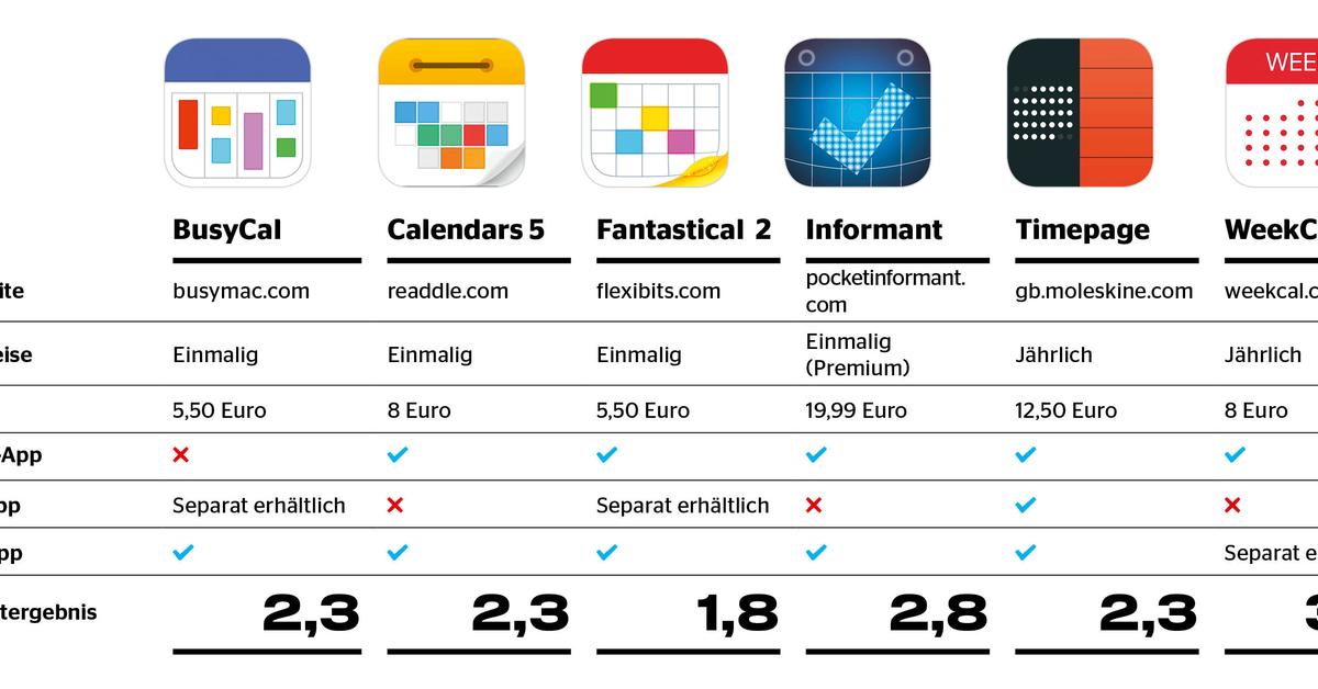 Die besten Kalender-Apps für das iPhone  Mac Life