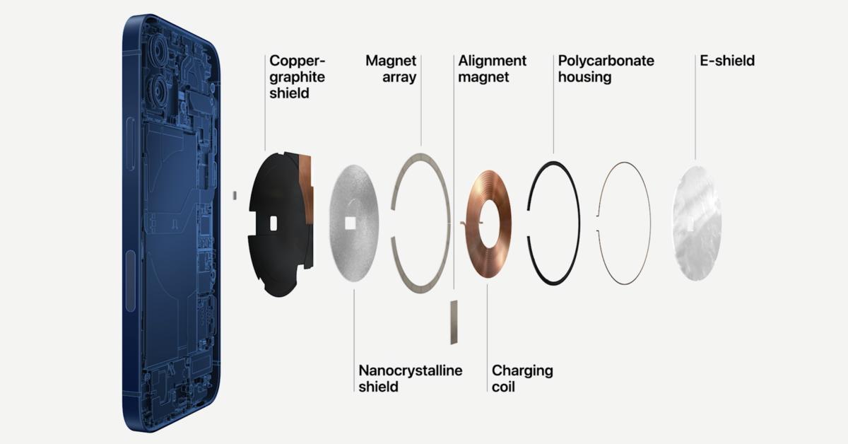 Nicht nur für iPhone 12: MagSafe geht mit Samsung fremd 