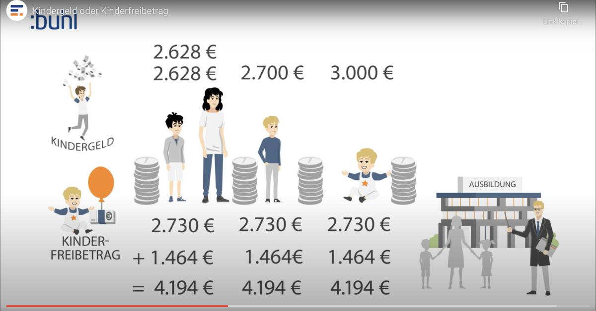 WISO Steuer: Viele Sparmöglichkeiten für Familien | Mac Life