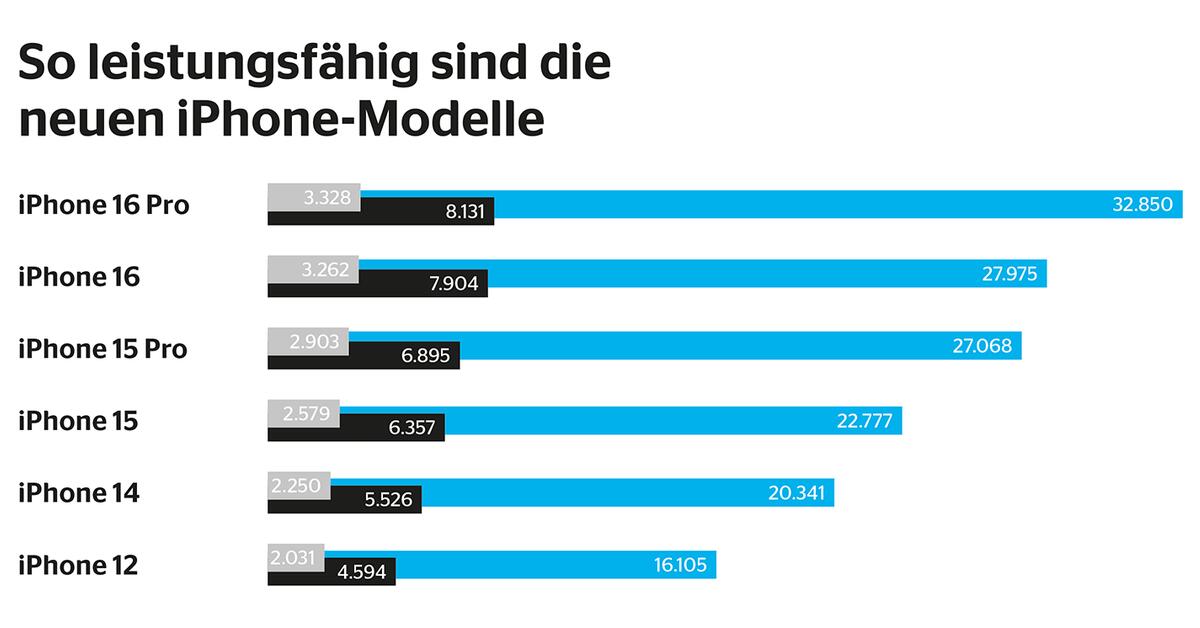 iPhone 16 Pro (Max) im Test Das größte iPhone aller Zeiten! Mac Life
