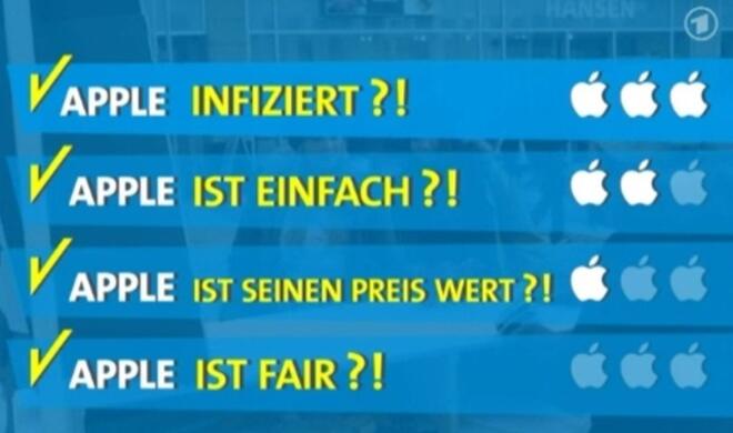 In den Jahren 2008 bis 2010 schaffte es Apple immer wieder in die Nachrichtensendungen des TV-Abendprogramms, da Journalisten die Innovationen des Konzerns für relevant hielten. Zuletzt hagelte es im TV allerdings vor allem Kritik.