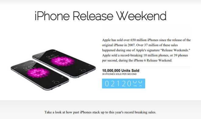 Leider hat die Webseite die Verkaufszahlen des iPhone 6 und des iPhone 6 Plus nicht nach Modell aufgeschlüsselt
