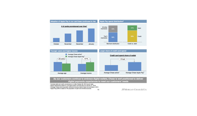 Apple Pay wurde bei seiner Einführung von den Kreditkartengesellschaften Visa, MasterCard und American Express unterstützt