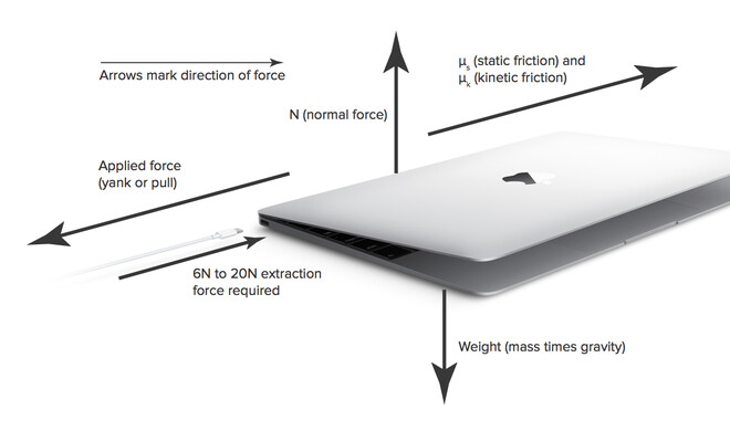 Das neue MacBook verzichtet auf einen MagSafe-Port zugunsten eines einzigen Anschlusses, über den das Gerät auch geladen wird
