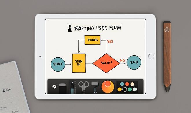 Ein erster Ausblick auf das neue Think Kit für Paper.