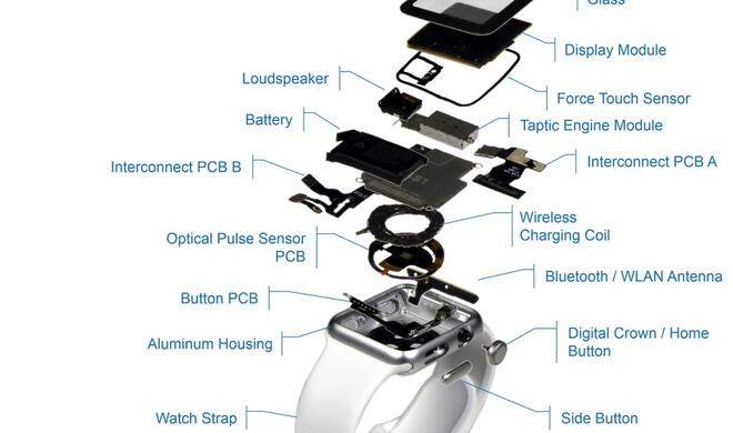 Explosionssicht der Apple Watch