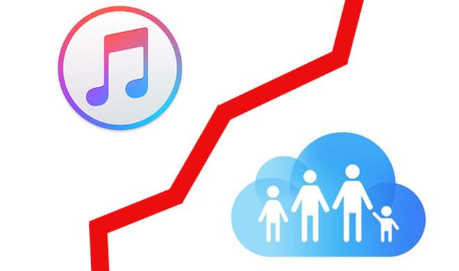 Apple Music braucht erst einen Anstupser für die Familienfreigabe
