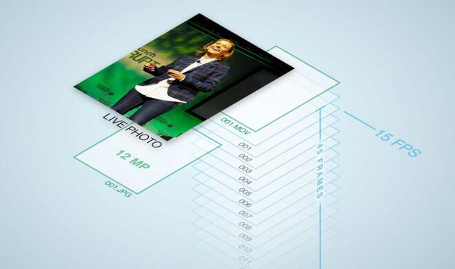 Das steckt hinter Live Fotos