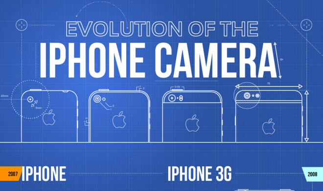 Eine Infografik zeigt die Evolution der iPhone-Kamera im Überblick