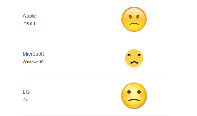 Manchmal ist man enttäuscht ...