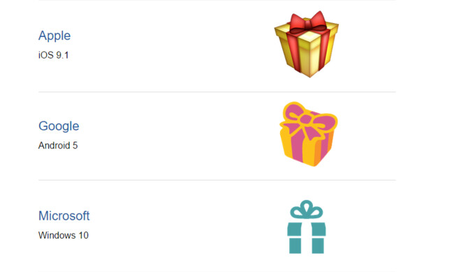 Mal ehrlich: Keines der Geschenk-Symbole ist bei genauerem Hinsehen besonders schön