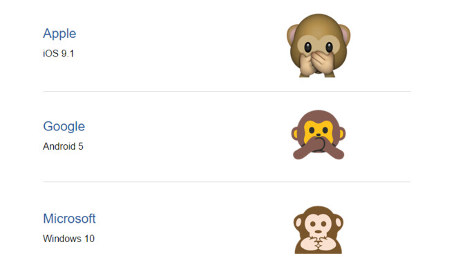 Apples Affe hält sich den Mund zu, Googles Affe hält sich den Mund zu, Microsofts Affe... kitzelt sein Kinn?