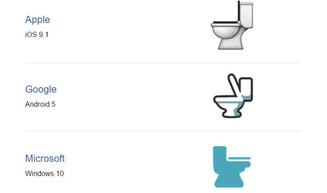 Die Toilette: iOS: viele Details; Android: kaum Details; Microsoft: gar keine Details