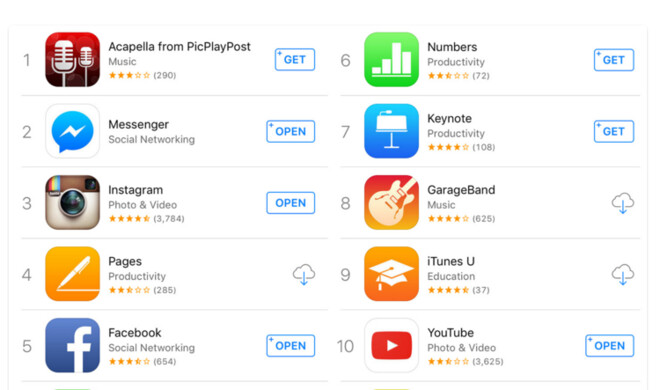 Numbers taucht zu Unrecht in der Liste der beliebtesten kostenlosen Apps auf