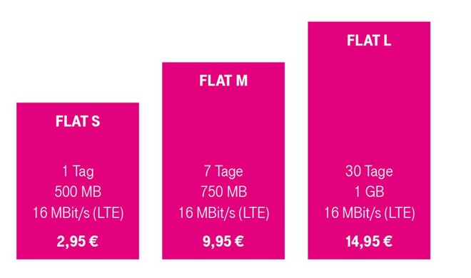 Data Start Tarife und Pakete