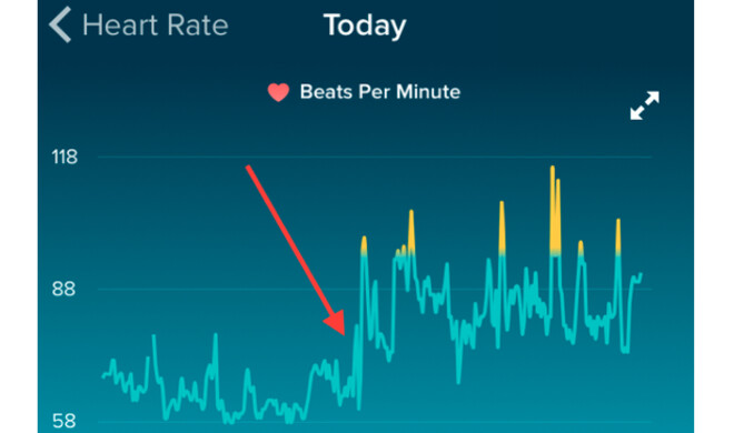 Mithilfe eines Fitbit-Trackers ließen sich der Zeitpunkt einer Trennung und das Reaktion des Herzschlags darauf ablesen.