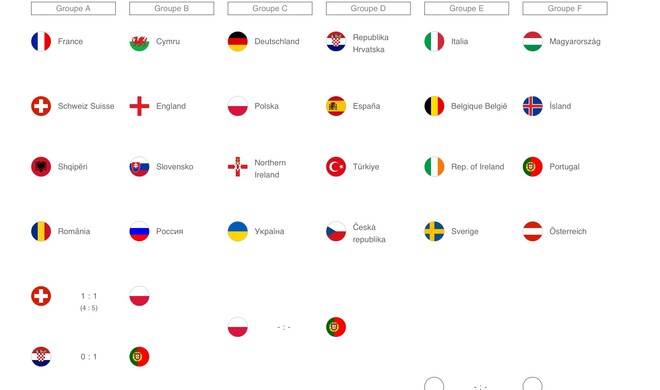 Apple-Länderwahl zur EM