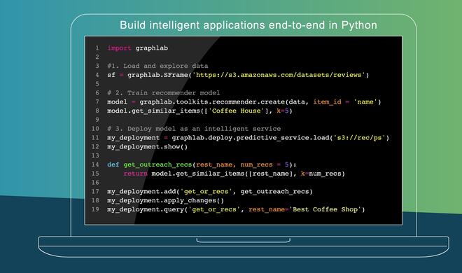 KI-Startup Turi wurde von Apple gekauft