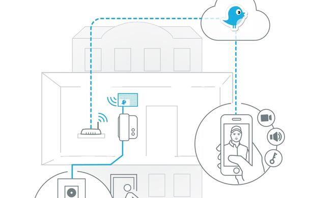 Verwandeln Sie Ihre analoge Türsprechanlage in eine IP-Türsprechanlage mit DoorBird D301