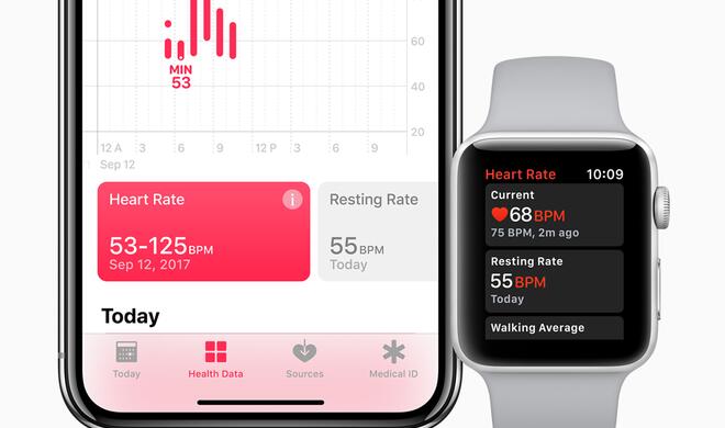 Die Angaben zur Herzfrequenz sind nun noch ausführlicher