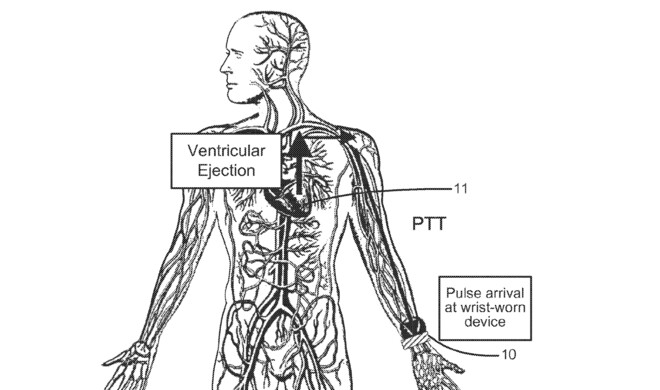 Das Patent beschreibt die Messung des Blutdrucks über die Pulswellenlaufzeit vom Herz zum Handgelenk
