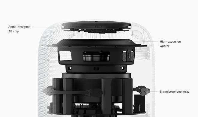 Der HomePod ist vollgestopft mit Technik, die einen möglichst guten Klang erzeugen soll