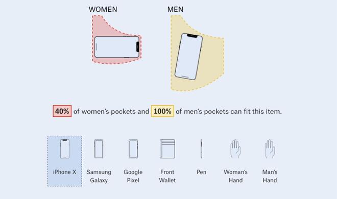 Zu wenig Stoff für das Smartphone