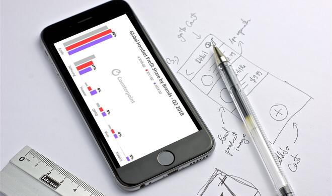 Apple verdient deutlich mehr als alle anderen mit dem Smartphone