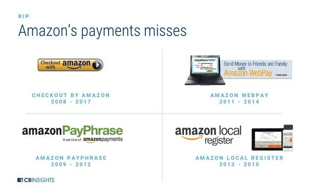 Amazon WebPay
