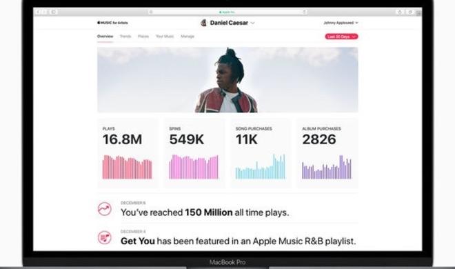 Apple Music For Artists Analysewerkzeug Jetzt Fur Alle Verfugbar Mac Life