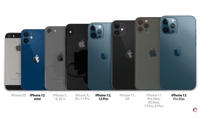 iPhone 12 mini So groß ist es in deiner Hand Mac Life