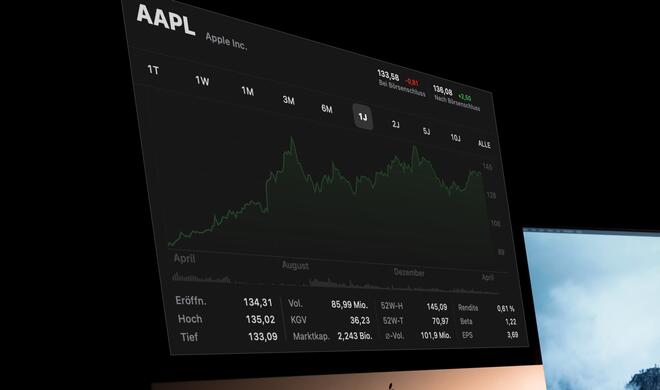 Aktienkurs von Apple