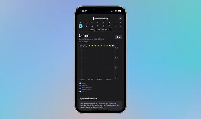 Dir werden auch Details zum Niederschlag und seiner Form (Graupel, Regen, Schnee) geliefert.