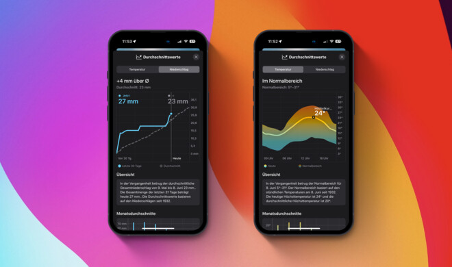 Die Wetter-App zeigt in iOS 17 auch Durchschnittswerte an