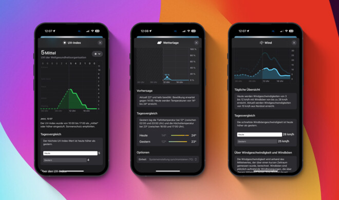 Die Wetter-App vergleicht auch aktuelle Werte mit dem Vortag